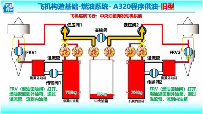 精密计量毫厘之功：湖南泰德航空燃油供油系统的稳定性架构解析
